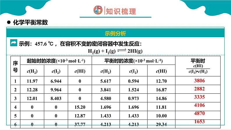 2024-2025学年高二化学（人教版2019选择性必修1）第二章第二节化学平衡第2课时课件第6页