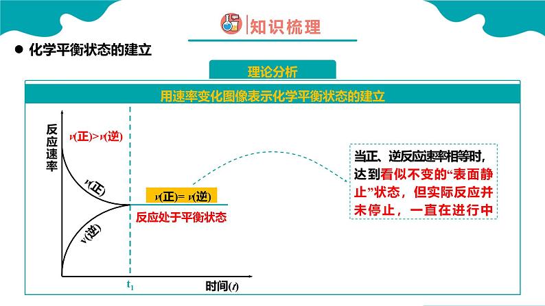 2024-2025学年高二化学（人教版2019选择性必修1）第二章第二节化学平衡第1课时课件第8页