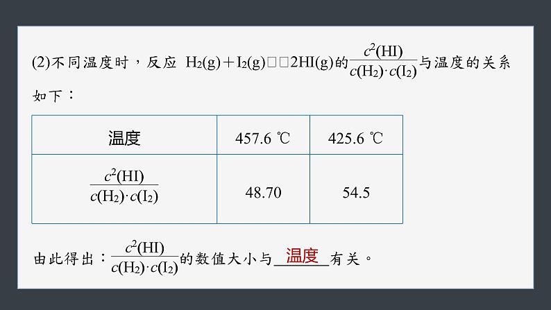 第二章　第二节　第2课时　化学平衡常数第7页