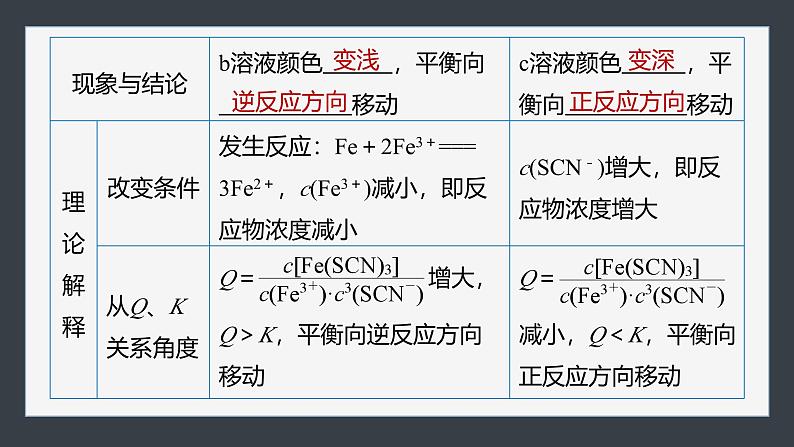 第二章　第二节　第3课时　浓度、压强对化学平衡的影响第7页