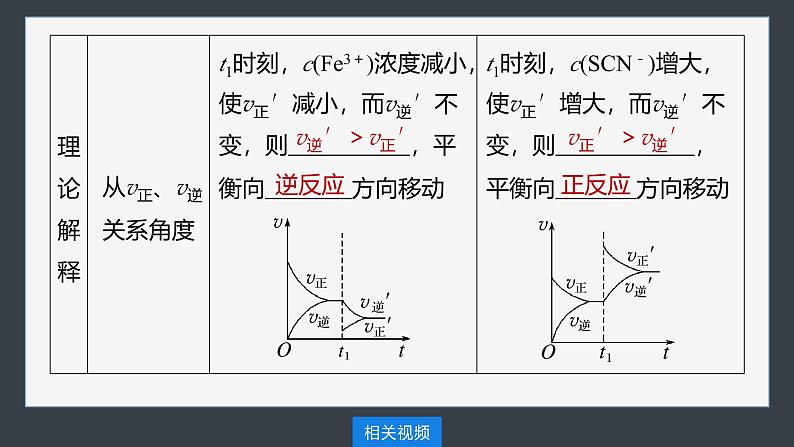 第二章　第二节　第3课时　浓度、压强对化学平衡的影响第8页