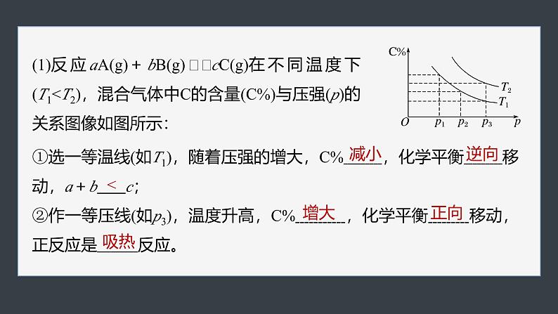 第二章　第二节　第7课时　化学反应速率与平衡图像(2)第7页