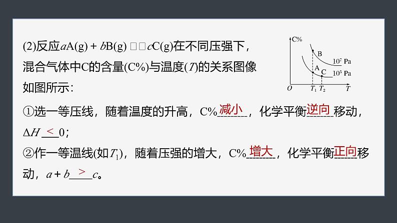 第二章　第二节　第7课时　化学反应速率与平衡图像(2)第8页