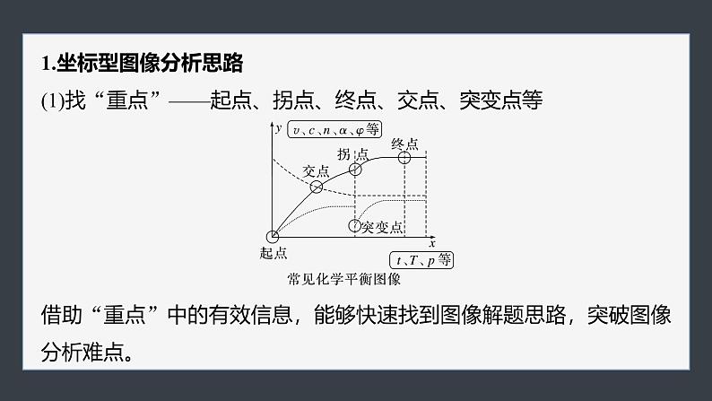 第二章　第二节　第6课时　化学反应速率与平衡图像(1)第6页