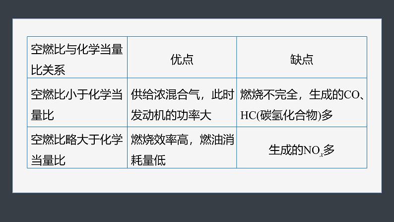 第二章　第二节　研究与实践　了解汽车尾气的治理(教师用书独具)第5页