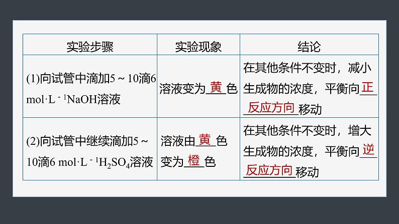 第二章　第四节　实验活动1　探究影响化学平衡移动的因素(教师用书独具)第8页