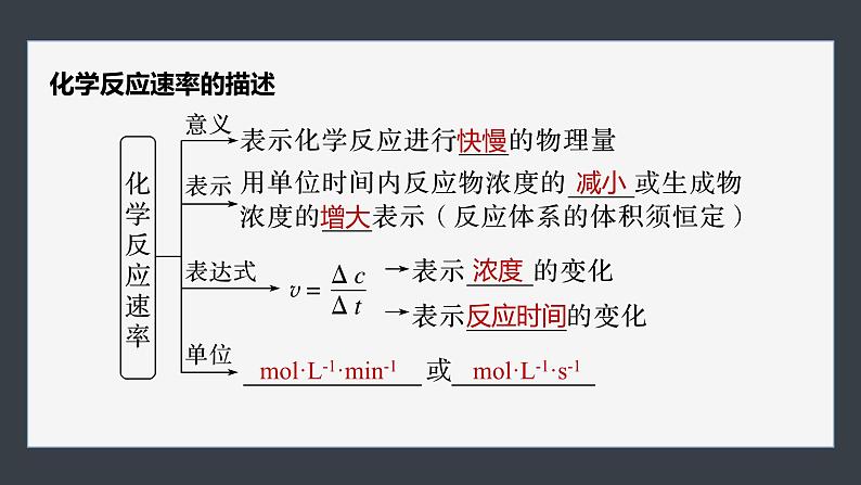 第二章　第一节　第1课时　化学反应速率第6页