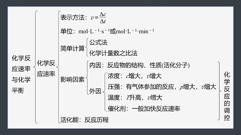 第二章　体系构建　高考体验第5页