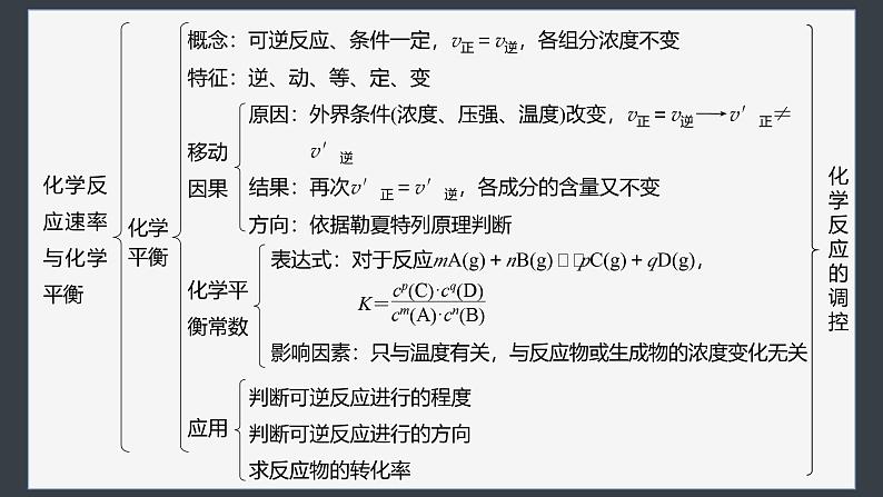 第二章　体系构建　高考体验第6页