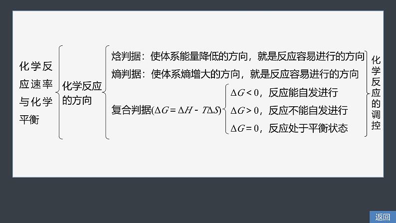 第二章　体系构建　高考体验第7页