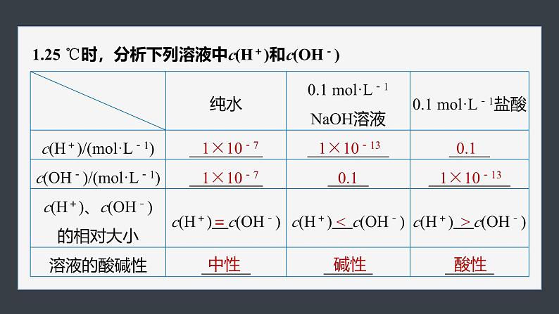 第三章　第二节　第2课时　溶液的酸碱性与pH第6页