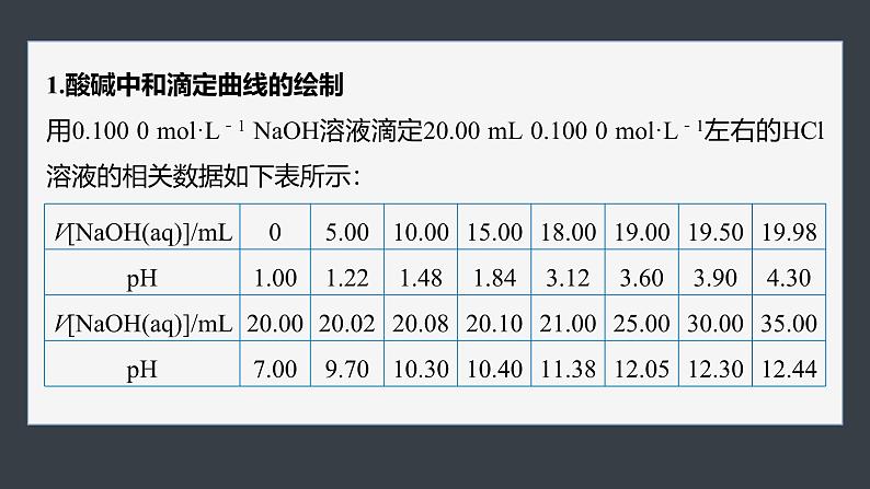 第三章　第二节　第5课时　酸碱中和滴定曲线　氧化还原滴定法第6页