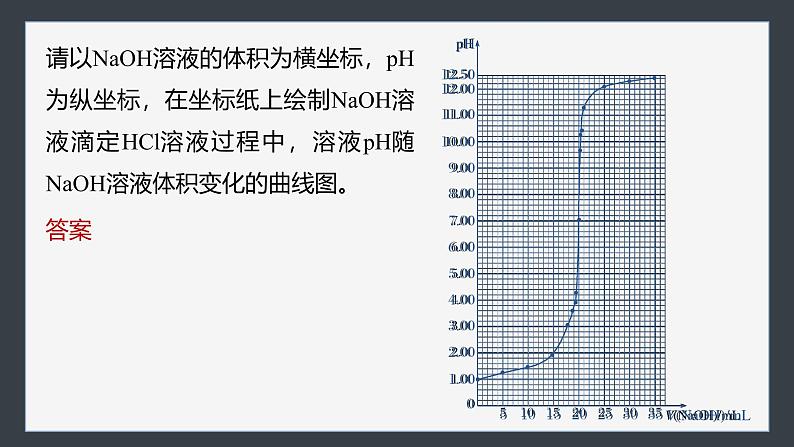 第三章　第二节　第5课时　酸碱中和滴定曲线　氧化还原滴定法第7页