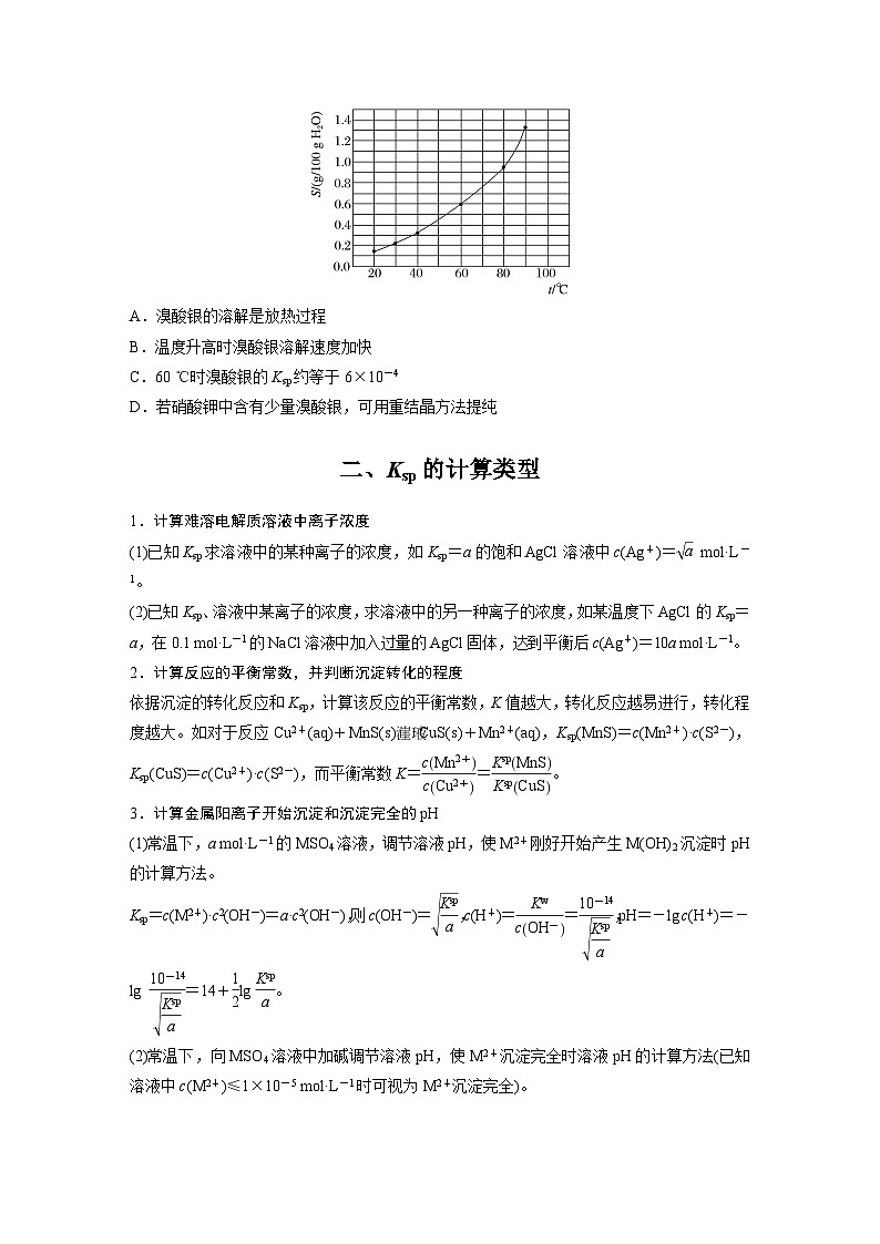 第三章　第四节　第3课时　Ksp的计算（学习笔记）第2页
