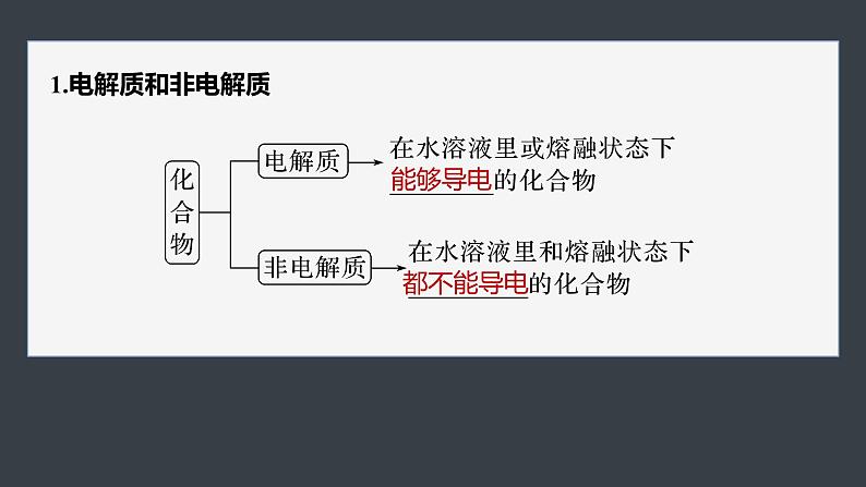 第三章　第一节　第1课时　弱电解质的电离平衡第6页