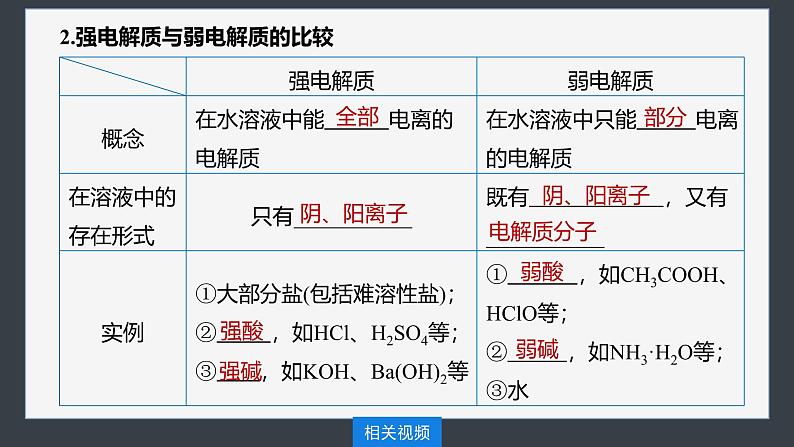 第三章　第一节　第1课时　弱电解质的电离平衡第7页