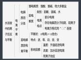 第三章　体系构建　高考体验--人教版高中化学选择性必修第一册同步课件+讲义+专练（新教材）