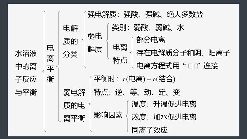 第三章　体系构建　高考体验第5页