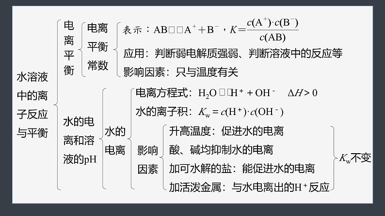 第三章　体系构建　高考体验第6页