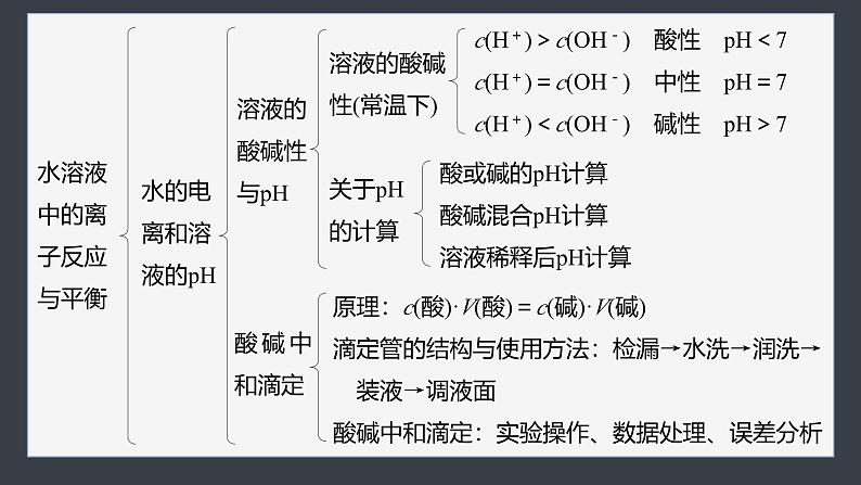 第三章　体系构建　高考体验第7页