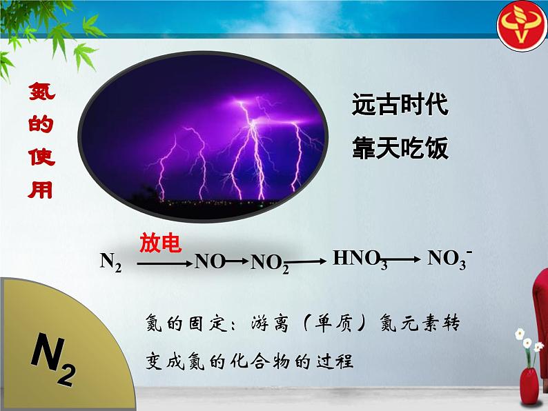 人教版 (新课标)高中化学必修1 4-4《氨》 课件第2页