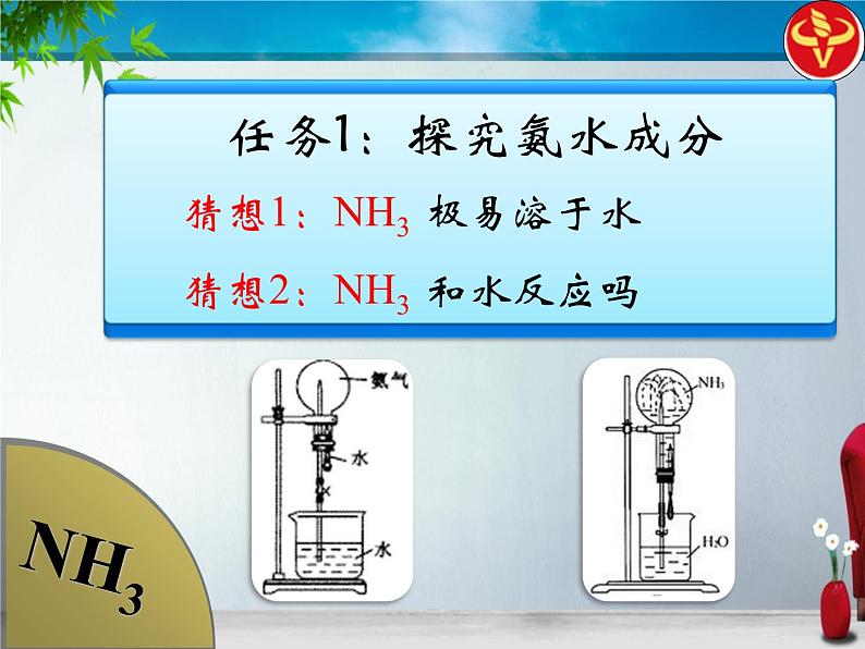 人教版 (新课标)高中化学必修1 4-4《氨》 课件第4页