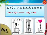 人教版 (新課標(biāo))高中化學(xué)必修1 4-4《氨》 課件