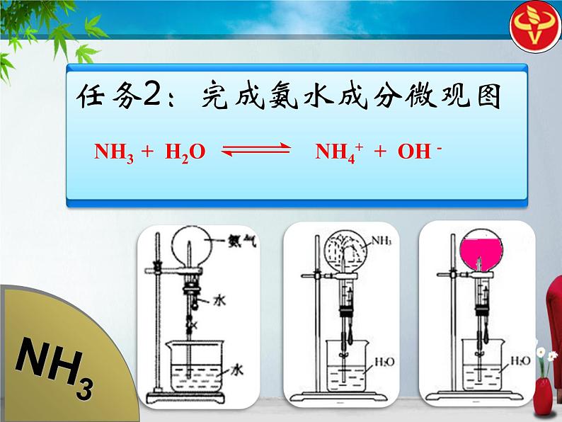 人教版 (新课标)高中化学必修1 4-4《氨》 课件第5页