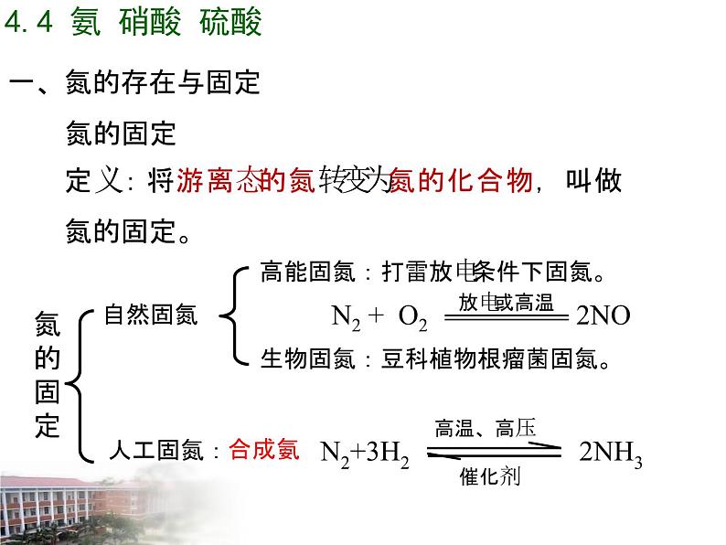 人教版 (新课标)高中化学必修1 4-4《氨的性质》课件第6页