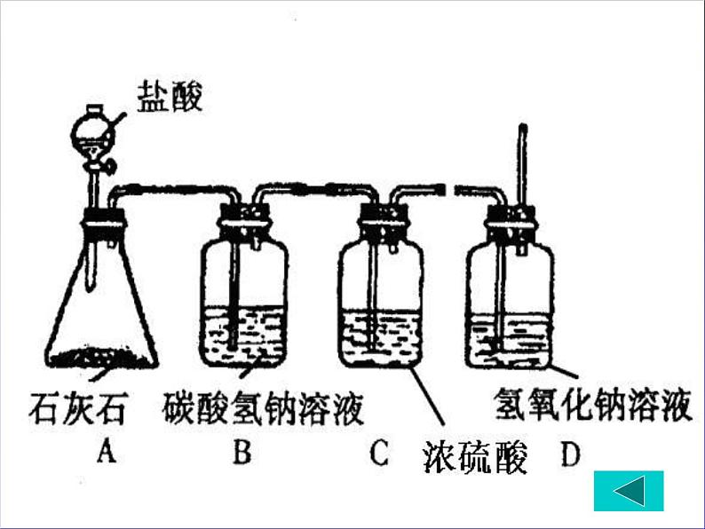 人教版 (新课标)高中化学必修1 4-2《氯气的实验室制备》课件第7页