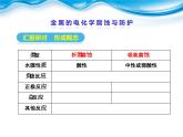 人教版 (新課標(biāo))高中化學(xué)選修4 4-4《金屬的電化學(xué)腐蝕與防護(hù)》課件