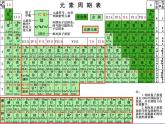 人教版 (新課標)高中化學(xué)選修3 1-2《原子結(jié)構(gòu)與元素的性質(zhì)》第一課時教學(xué)課件