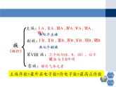人教版 (新課標)高中化學(xué)選修3 1-2《原子結(jié)構(gòu)與元素的性質(zhì)》第一課時教學(xué)課件