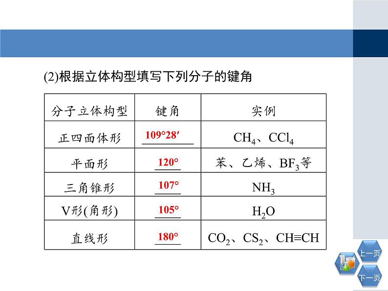 人教版 (新课标)高中化学选修3 2-1《共价键》第二课时教学课件第7页