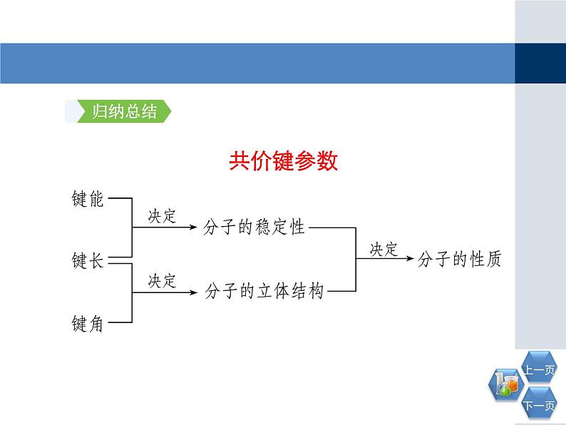 人教版 (新课标)高中化学选修3 2-1《共价键》第二课时教学课件第8页