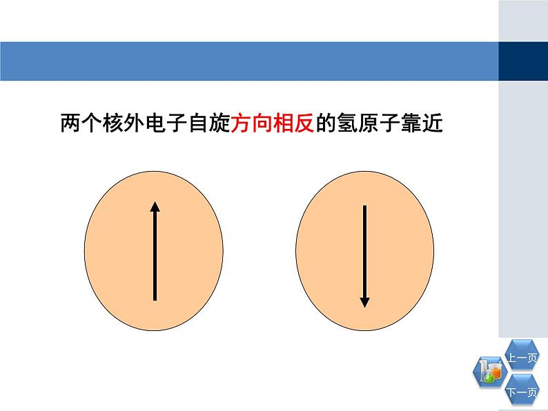 人教版 (新课标)高中化学选修3 2-1《共价键》第一课时教学课件第4页