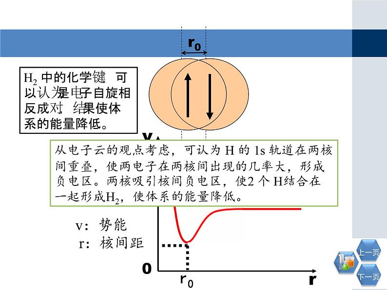 人教版 (新课标)高中化学选修3 2-1《共价键》第一课时教学课件第5页