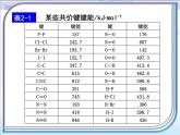 人教版 (新課標)高中化學選修3 2-1《共價鍵》第二課時課件