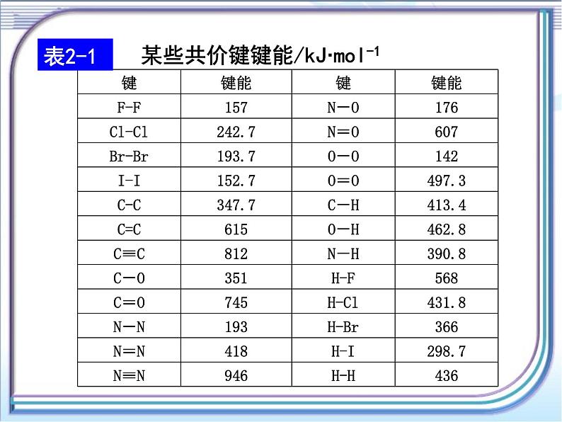 人教版 (新课标)高中化学选修3 2-1《共价键》第二课时课件第3页