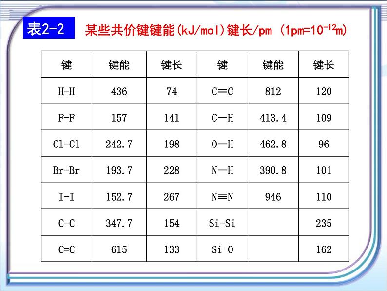 人教版 (新课标)高中化学选修3 2-1《共价键》第二课时课件第7页