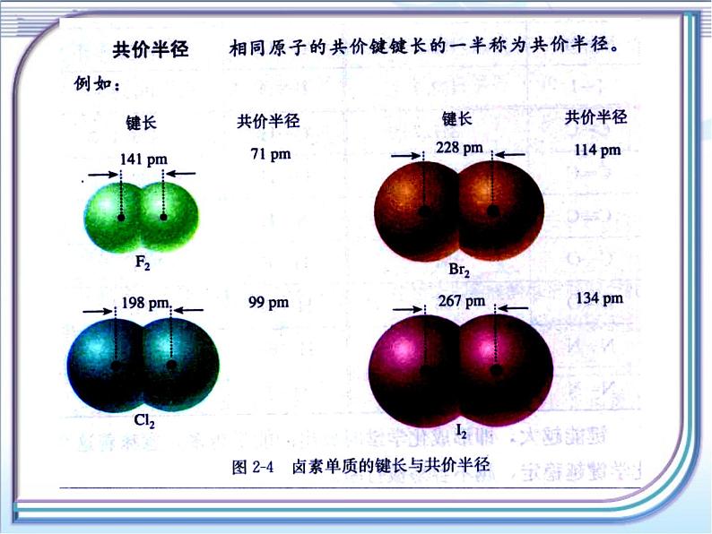 人教版 (新课标)高中化学选修3 2-1《共价键》第二课时课件第8页