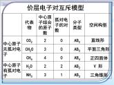 人教版 (新課標(biāo))高中化學(xué)選修3 2-2《分子的立體構(gòu)型》第二課時(shí)參考課件