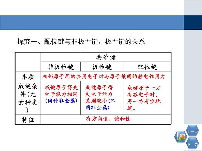 人教版 (新课标)高中化学选修3 2-2《分子的立体构型》第三课时教学课件第7页