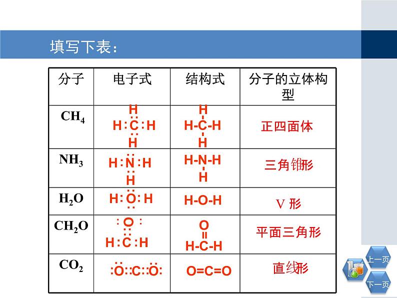 人教版 (新课标)高中化学选修3 2-2《分子的立体构型》第一课时教学课件第8页