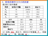 人教版 (新課標(biāo))高中化學(xué)選修3 2-2《分子的性質(zhì)》第二課時課件