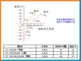 人教版 (新課標(biāo))高中化學(xué)選修3 2-2《分子的性質(zhì)》第二課時課件