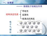 人教版 (新課標(biāo))高中化學(xué)選修3 3-3《金屬晶體的原子堆積模型》課件