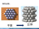 人教版 (新課標(biāo))高中化學(xué)選修3 3-3《金屬晶體的原子堆積模型》課件