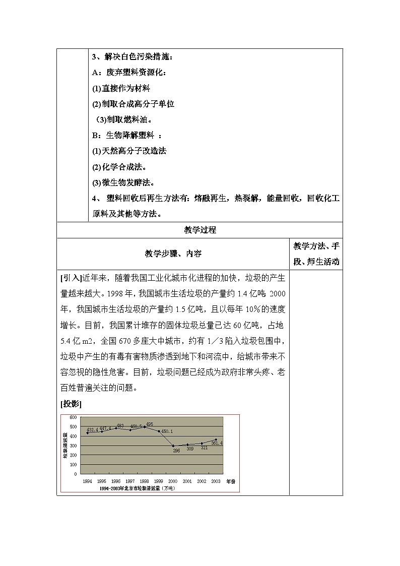 人教版 (新课标)高中化学选修1 4-3《垃圾资源化》教案第2页