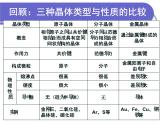 人教版 (新課標(biāo))高中化學(xué)選修3 3-4《離子晶體》課件